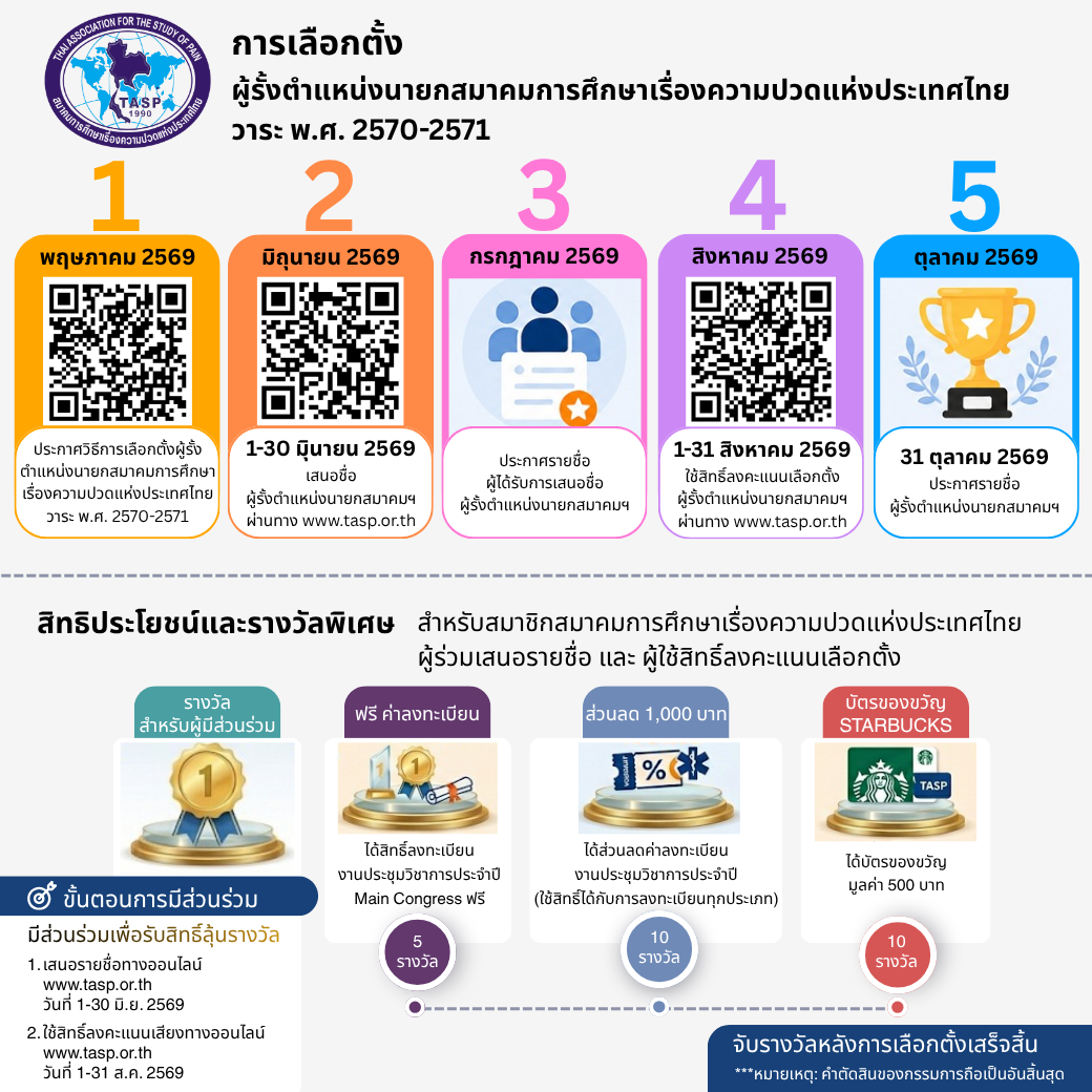 การเลือกตั้งผู้รั้งตำแหน่งนายกสมาคมฯ 2570-2571